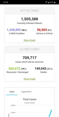 COVID-19 Live android App screenshot 1